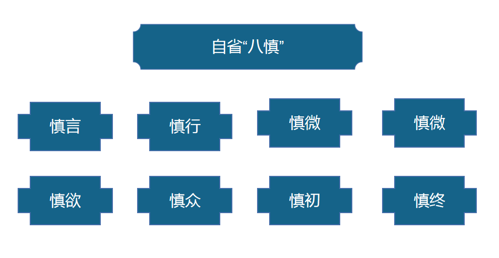 成套工程CSM班学习之管理者的综合修炼